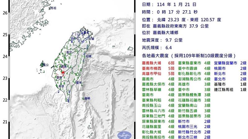 嘉南6.4強震！曹西平逃過一劫嚇吐「宛如921」驚險過程曝